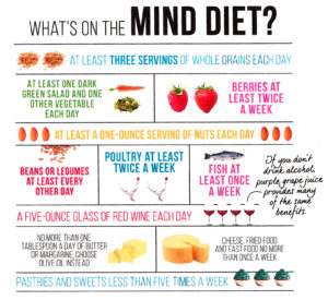 MIND diet